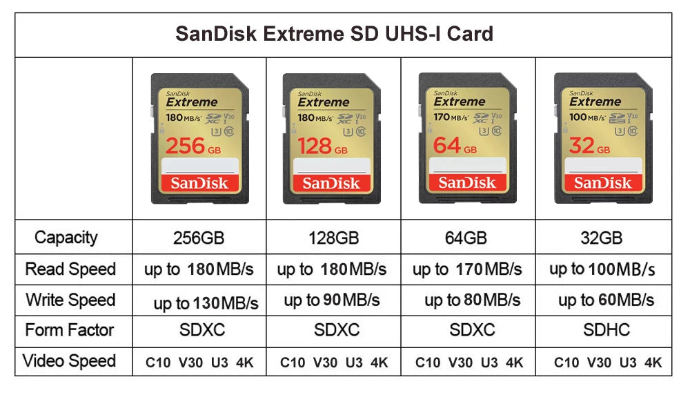 SanDisk Ultra/Extreme/Extreme PRO SD Card 256GB 128GB 64GB SDXC 32GB SDHC Memory Card C10 U1 U3 Carte SD Card  for Camera 4K UHD