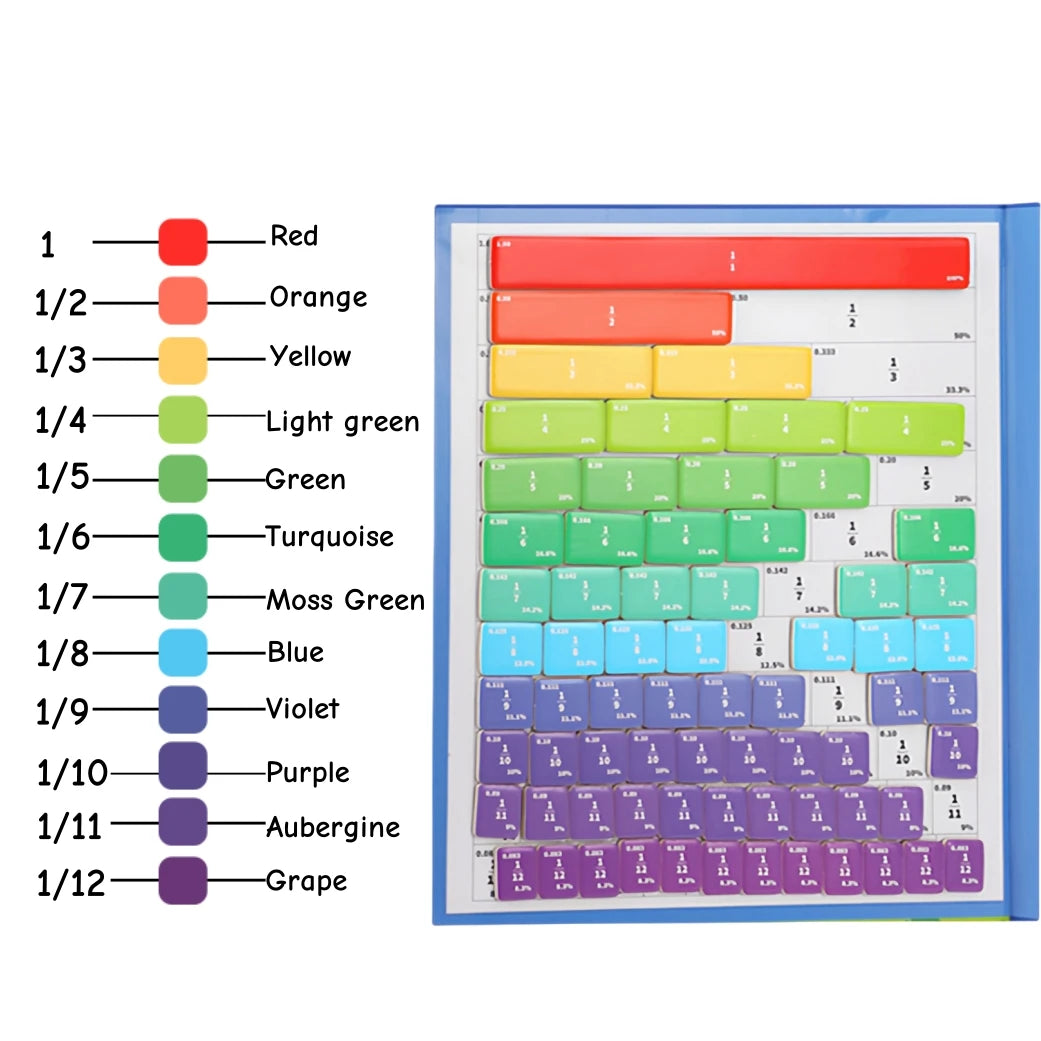 Magnetic Fraction Disk Teaching Aids, Fraction Science Education Model Practical School Interactive Enlightenment Teaching Aids, Block Diagram + Pie Diagram + Erasable Arithmetic Area, Addition and Subtraction Quantity Visual