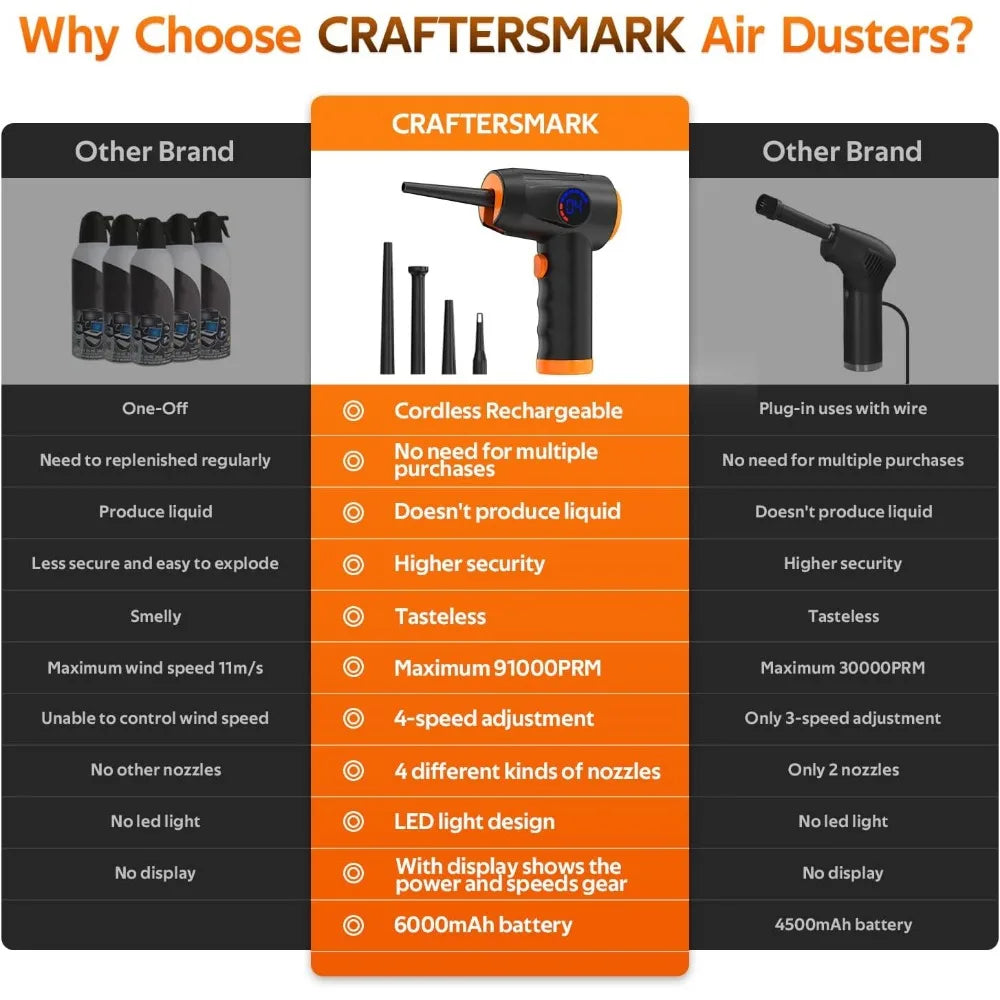 Portable Computer Cleaning Air Duster, Cordless Compressed Air Blower with LED Light for Computer Keyboard Cleaning