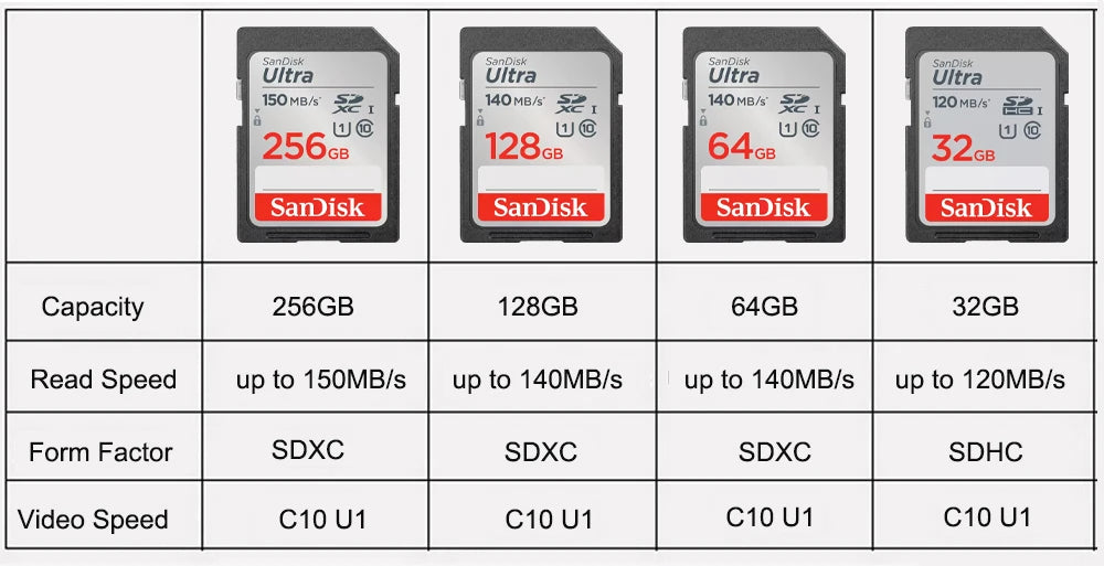 SanDisk Ultra/Extreme/Extreme PRO SD Card 256GB 128GB 64GB SDXC 32GB SDHC Memory Card C10 U1 U3 Carte SD Card  for Camera 4K UHD