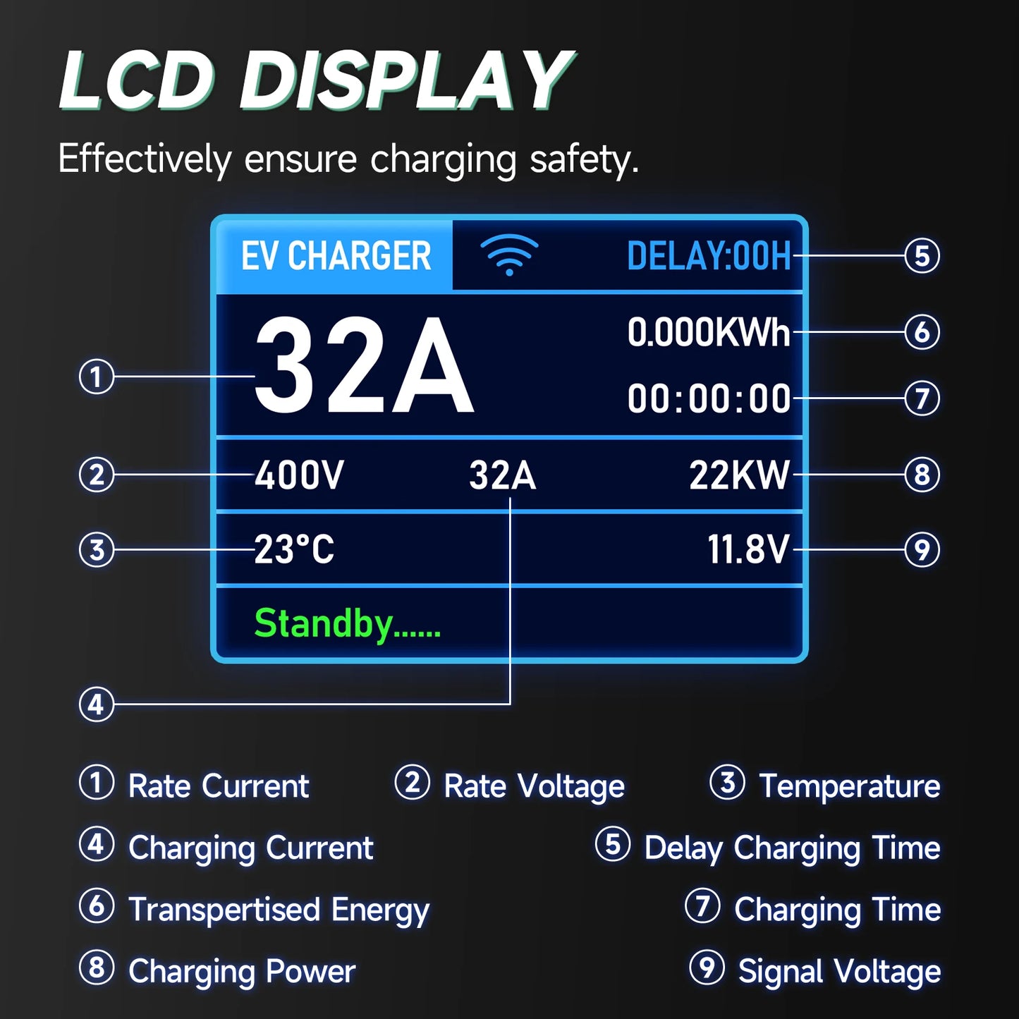 AFYEEV EV Charger 32A 7.6KW Electric Vehicle Car Charger EVSE Wallbox 11KW 22KW 3Phase Type2 Cable IEC62196-2 Socket APP Control