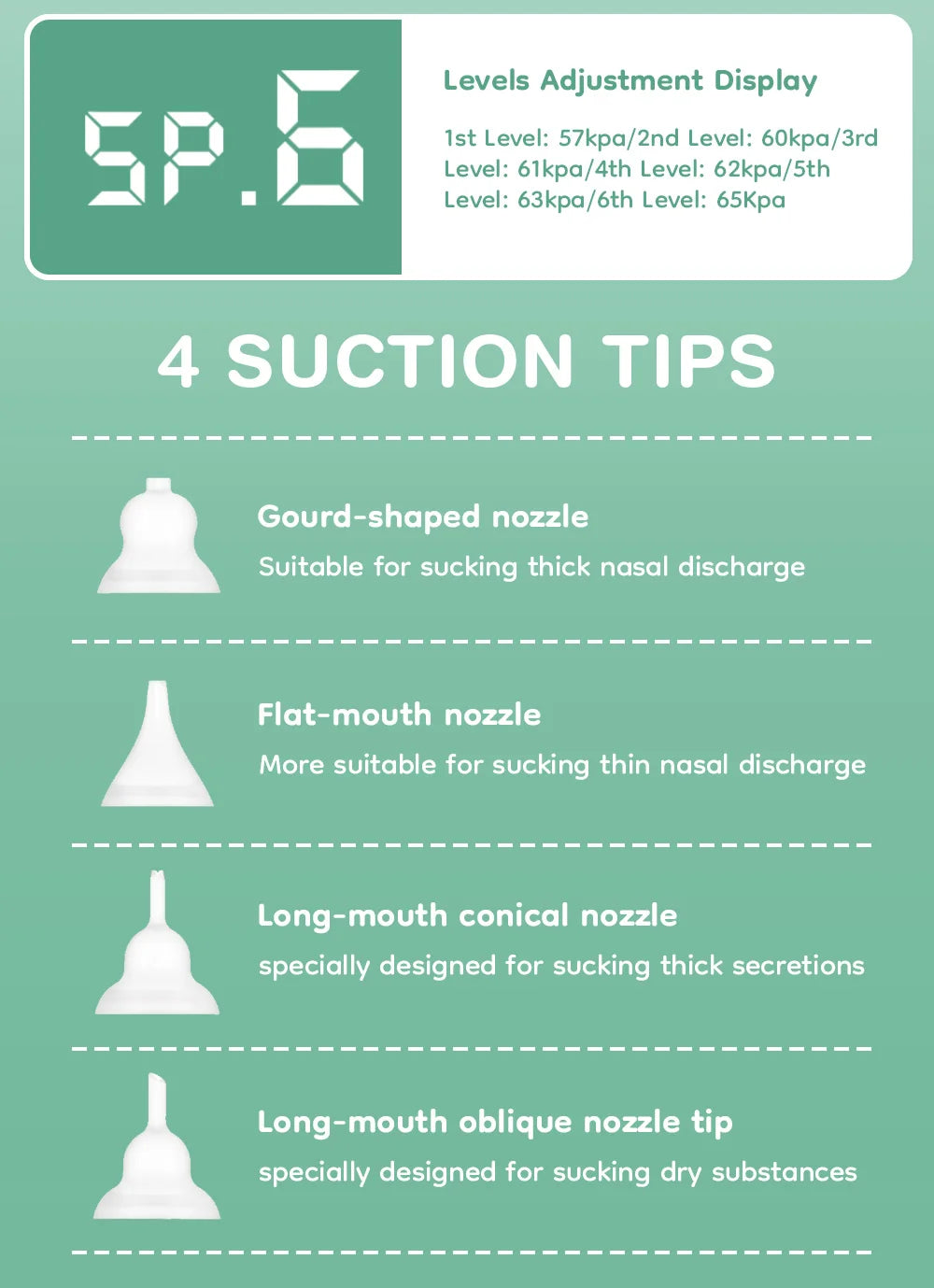 MAMIJOY Electric Nasal Absorber Baby Nose Cleaner Silent Baby Obstruction Rhinitis Cleaner Nasal Aspirator For Newborn U94