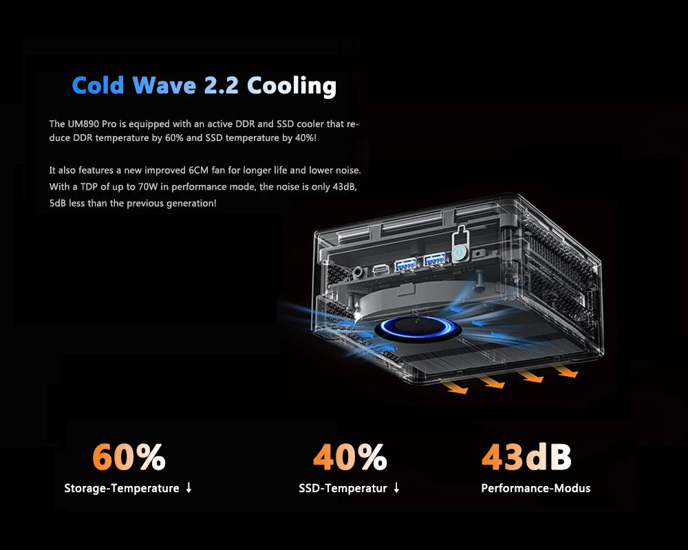 MINISFORUM UM890 UM880 Pro AMD Ryzen 9 8945HS R7 8845HS Mini PC Gaming 2*USB4.0 2*DDR5 2*PCIE4.0 Window11 Desktop Computer WiFi6