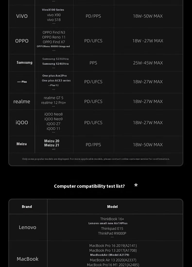 CUKTECH No.10 150w Power Bank Two-Way Fast Charge 10000mAh Portable Powerbank Fast Charging For iPhone16 15 14pro Max Huawei