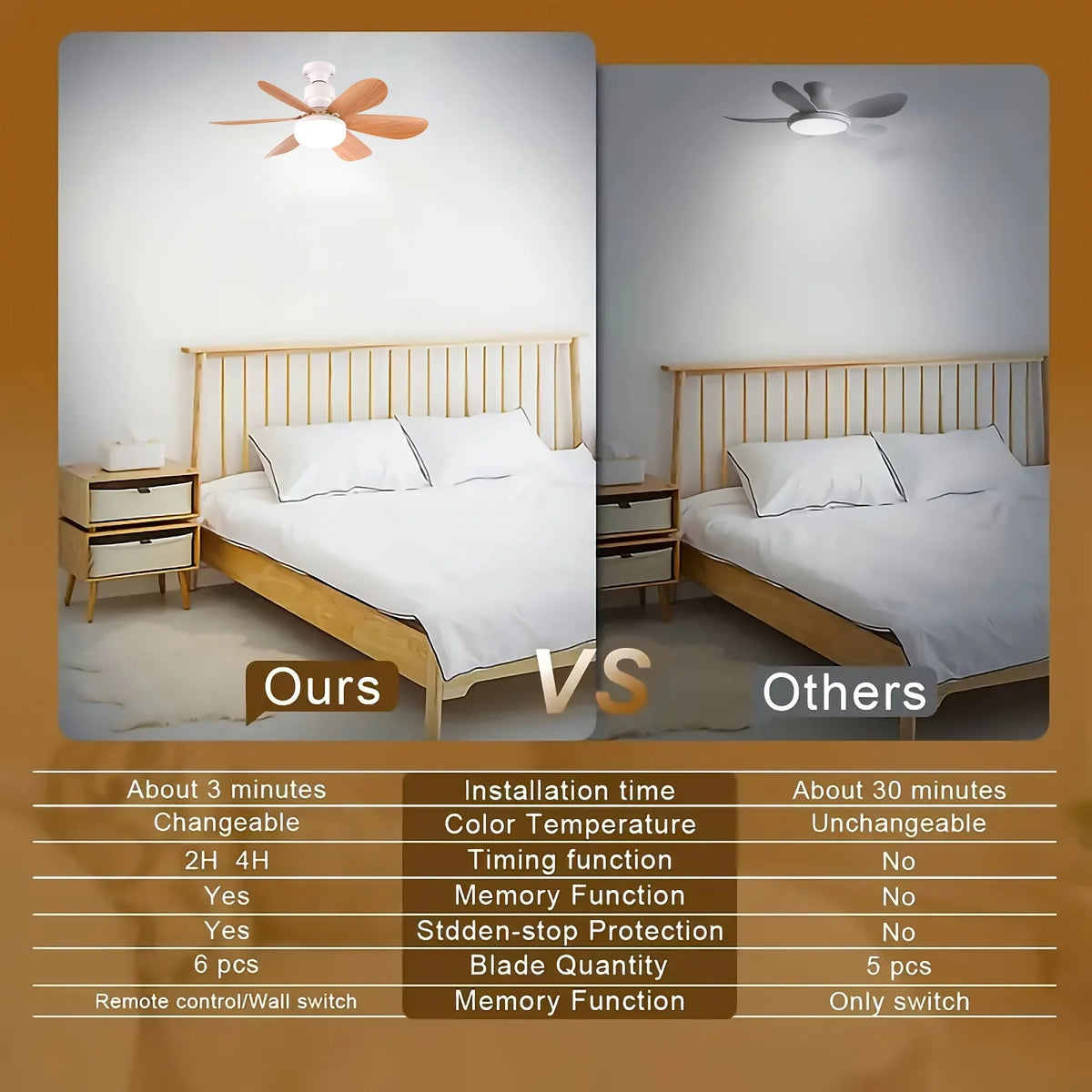E26/E27 Lamp Holder Fan Light, Smart Ceiling Fan with Light and Remote Control, Easy to Install, Suitable for Bedrooms, Kitchens
