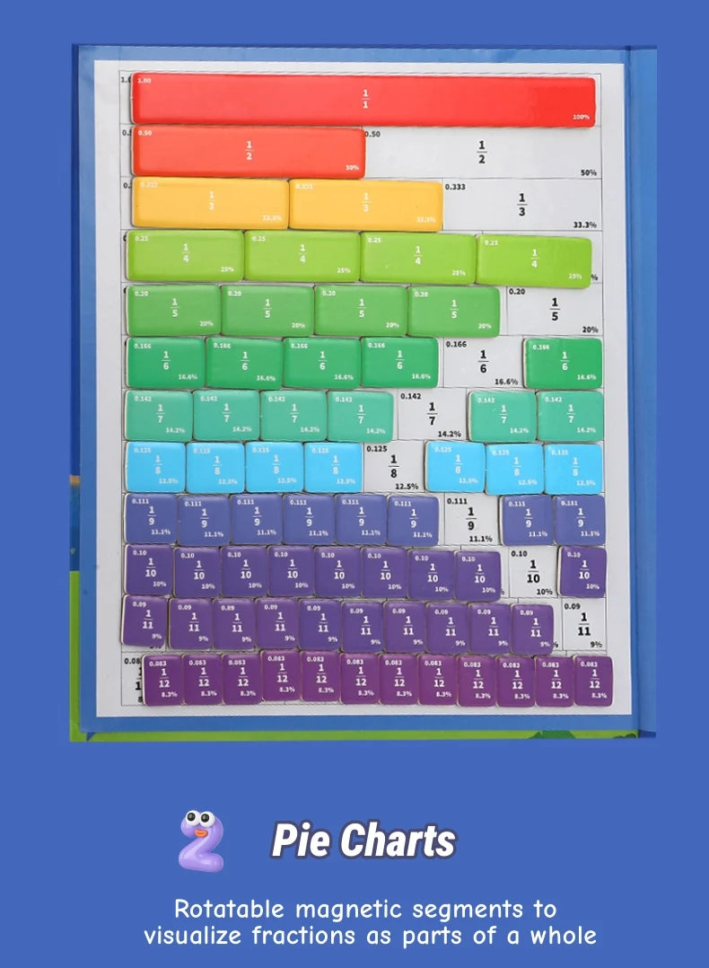 Magnetic Fraction Disk Teaching Aids, Fraction Science Education Model Practical School Interactive Enlightenment Teaching Aids, Block Diagram + Pie Diagram + Erasable Arithmetic Area, Addition and Subtraction Quantity Visual