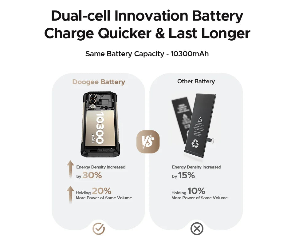 World Premiere DOOGEE Blade20 Turbo 5G Rugged Phone Android 15 Gemini Al 6.6'' HD+ 8GB 256GB AI Dual Camera 10300mAh Battery