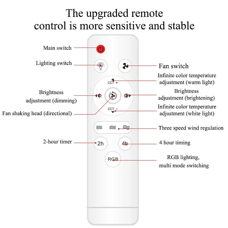 360° Shaking Head Fan Light E27 Universal Screw Head Remote Control Fan Lamp RGB 16 Color Light 360 ° Shaking Head Ceiling Fan
