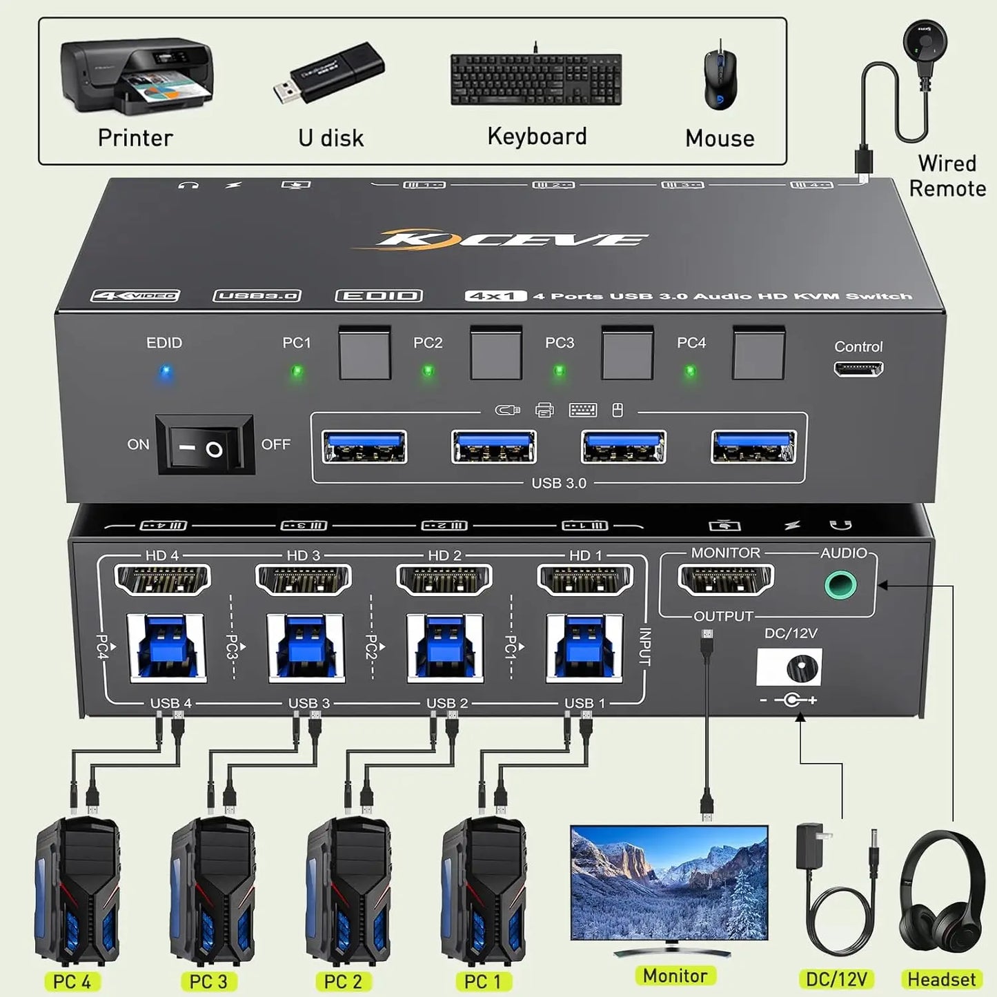 KVM Switch 4 Computers 8K@60Hz 4K@144Hz Simulation EDID USB3.0 Switcher for 4 Computers Share 1 Monitor and Share Keyboard Mou