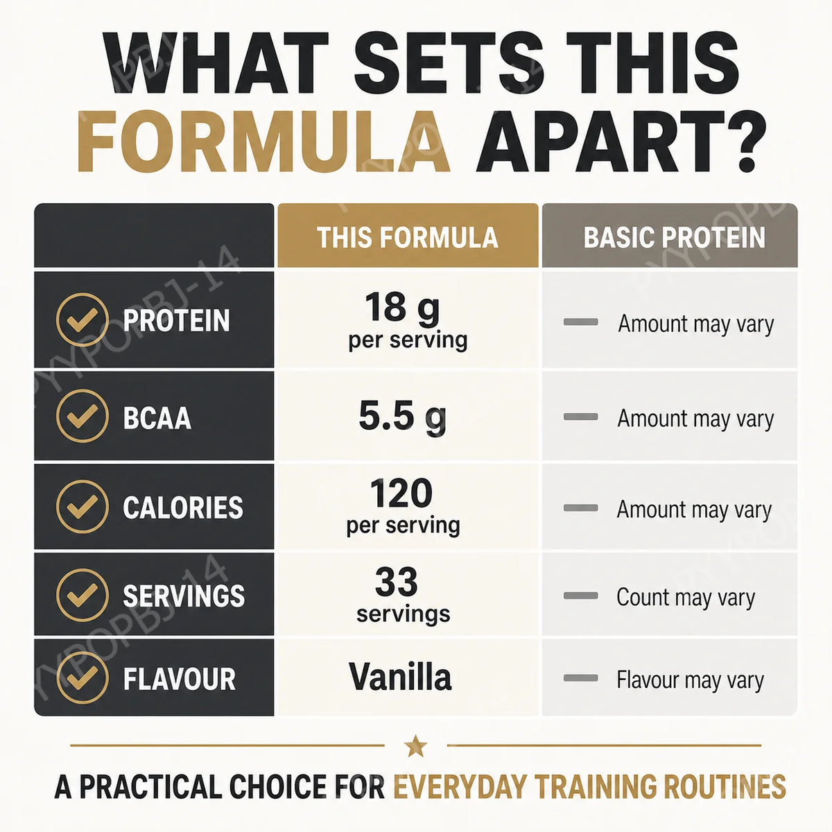 Whey Protein Powder 18g Protein 5.5g BCAA, Vanilla Flavor for Muscle Support Recovery and Daily Sports Nutrition 33 Servings 1kg