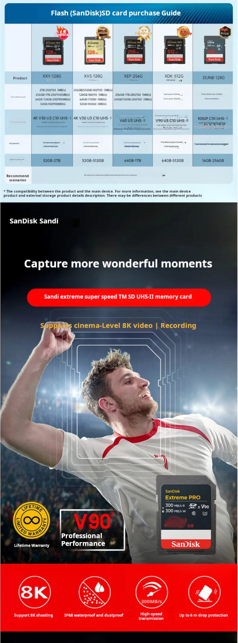 SanDisk 128GB SD Memory Card, V90 8K U3 C10, High-Speed Camera Memory Card, Read Speed 300MB/s, IP68, Cinema-Grade Shooting