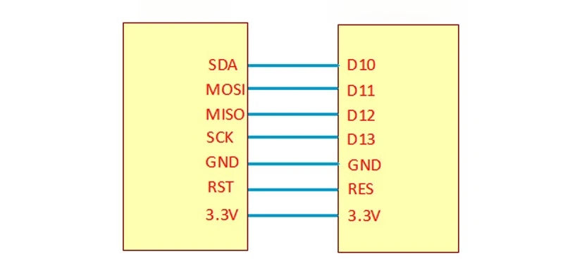 1-10PCS RC522 Mini RFID Module - 13.56MHz, Read and Write IC Card Sensor, Compact Size