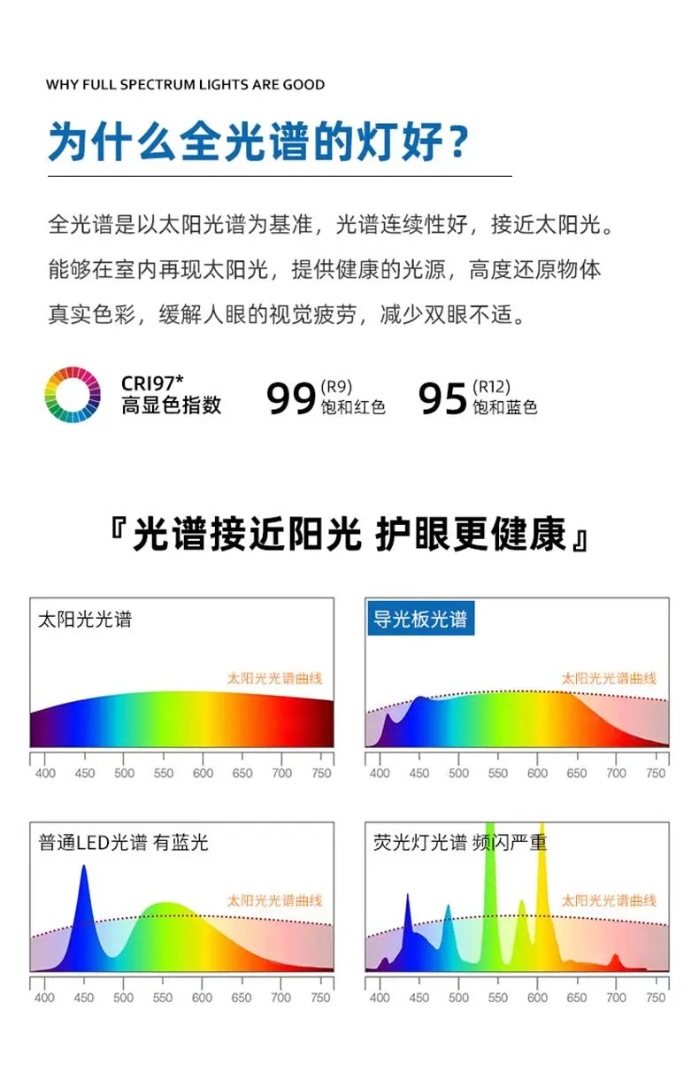 Smart sky light Bedroom study full spectrum blue sky clear sky ceiling light Access to mi home app mijia mesh xiaomi version