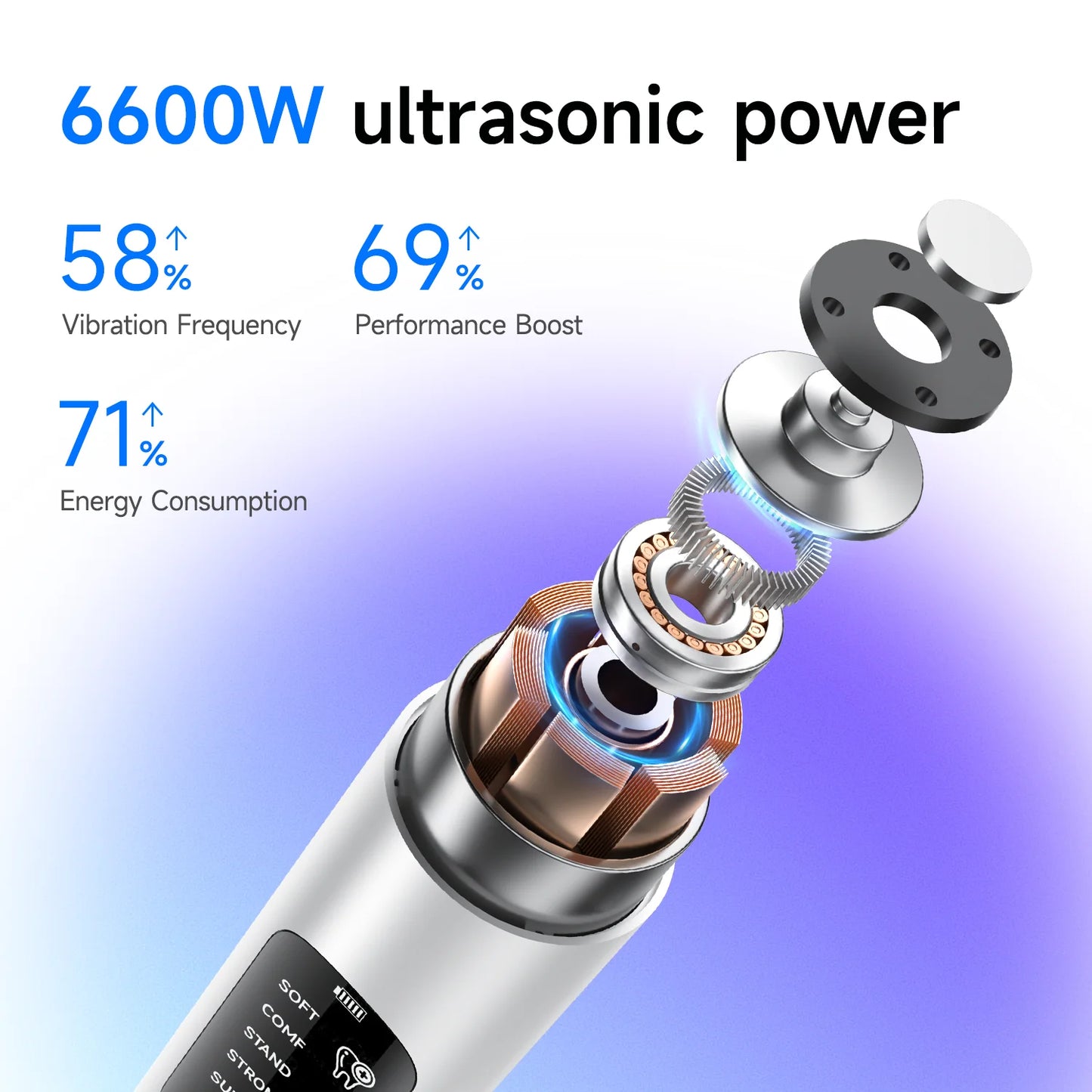 Electric Ultrasonic Dental Scaler 5 Smart Modes T11 Dental Tarter Calculus Cleaning Plaque Tooth Stains Remover Teeth Whitening