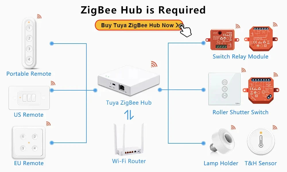 LoraTap ZigBee US Scene Switch Works with Tuya/Smart Life Alexa/Google Home Wireless Remote for Smart Home Automation