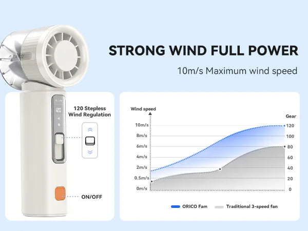 ORICO Portable Handheld Turbo Fan TEC Semiconductor Cold Cooling Mini Pocket Fan 120 Speed Digital Display Rechargeable Travel O