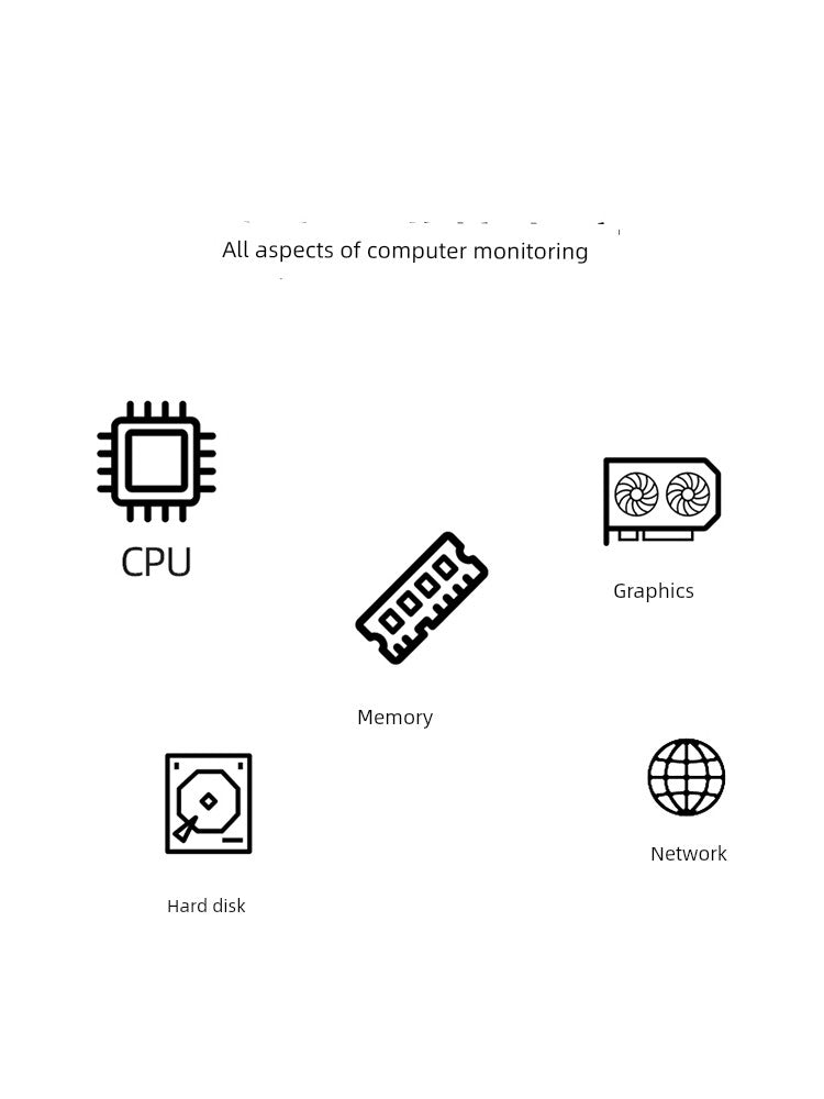 3.5-Inch Computer Sub-Screen IPs Full View USB-C Chassis Sub-Screen Computer Status Monitoring Installation-Free Aida64