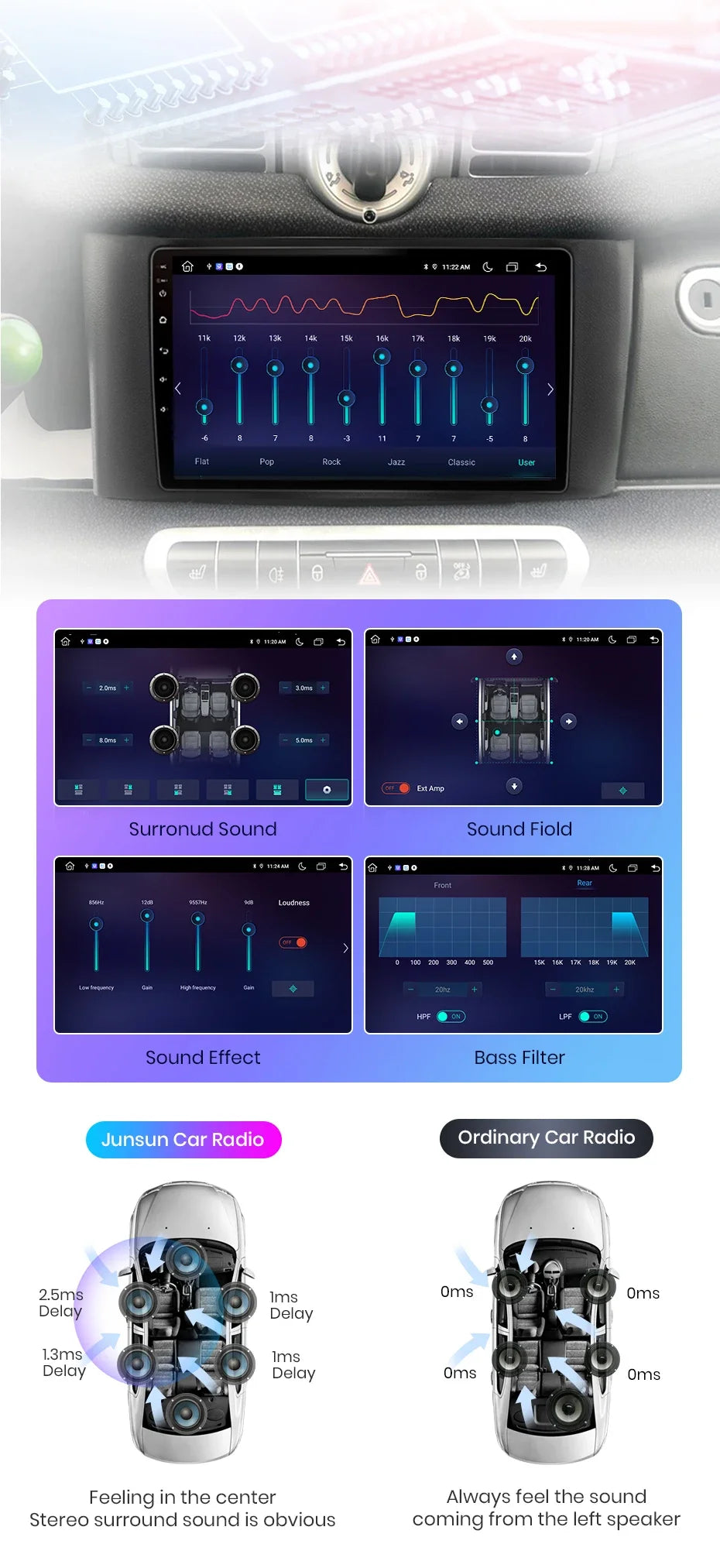 Junsun Wireless CarPlay Android Auto Radio For Smart Fortwo 451 2005 - 2015 Car Intelligent Systems RDS BT DSP 2 din autoradio