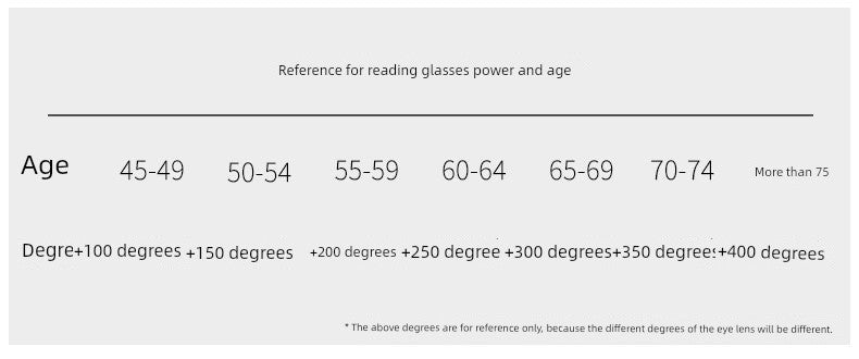 Anti-Blue Light Reading Glasses for Men and Women Neutral Stall Profiteering New Arrival Products Presbyopic Glasses Full Frame Reading Glasses Manufacturers Supply