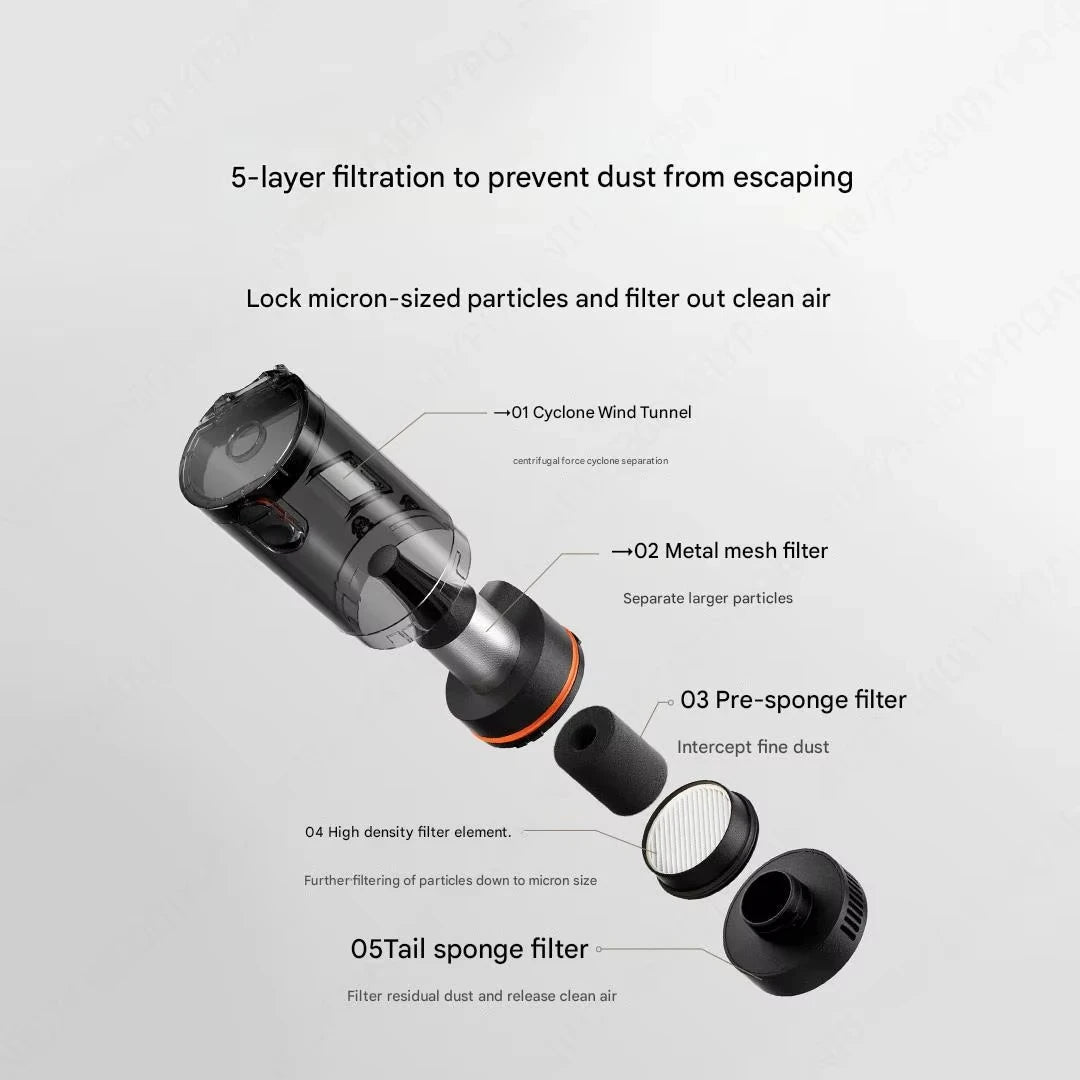 Xiaomi Mijia Car Vacuum Cleaner Strong Suction Three-In-One Deep Dust Collector Can Be Used As A Household Car Vacuum Cleaner