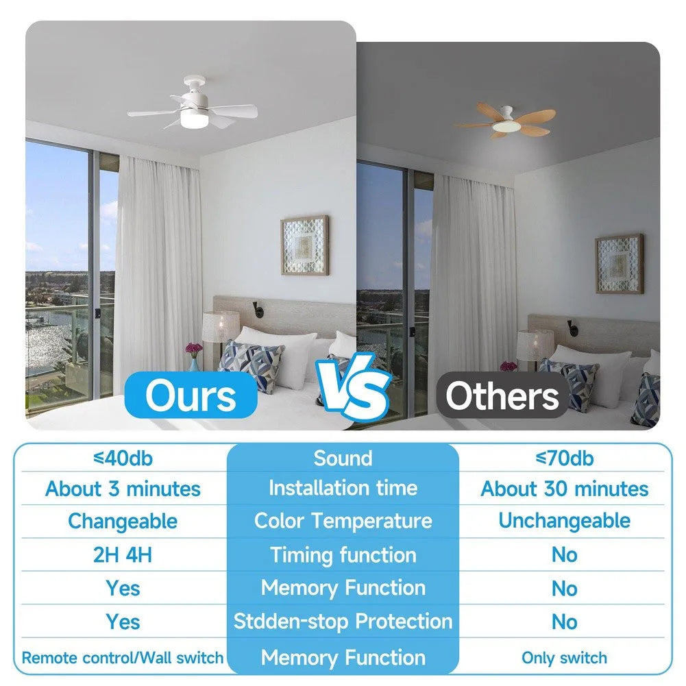 Remote Control Socket Fan Light With Dimmable LED And 3 Speeds For Small Spaces Bedrooms Kitchens Easy Installation