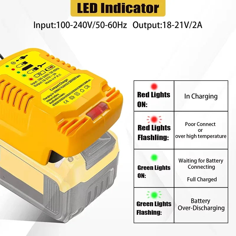 12V/24V 100-240V Li-ion Battery Mini Compact Car Charger for DeWalt 18V 20V 60V Lithium Battery DCB200 Replacement for DCB112