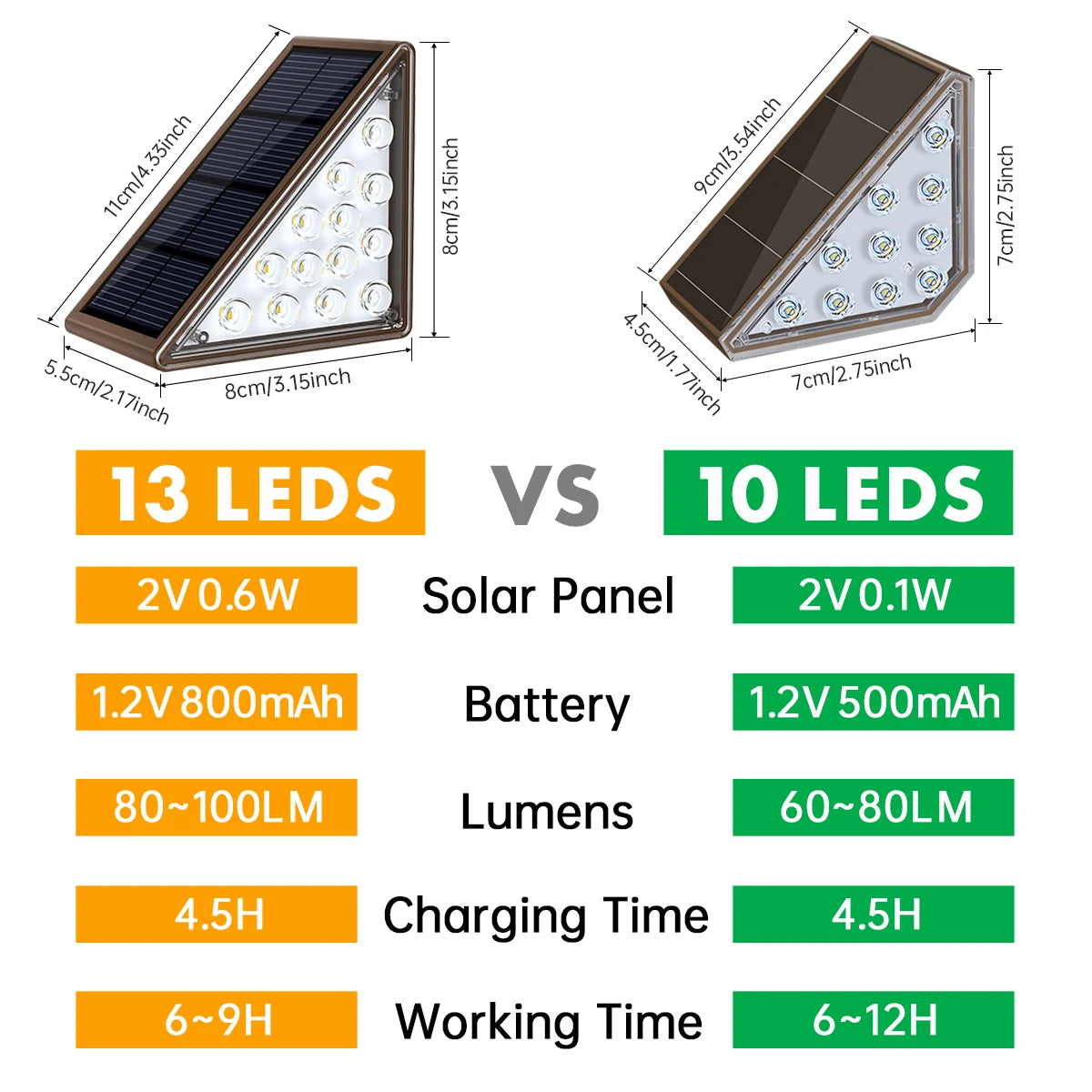 Solar Step Lights Outdoor Waterproof IP67 Solar Powered Stair Lights Triangle Solar Deck Lights for Outside Garden Patio Yard