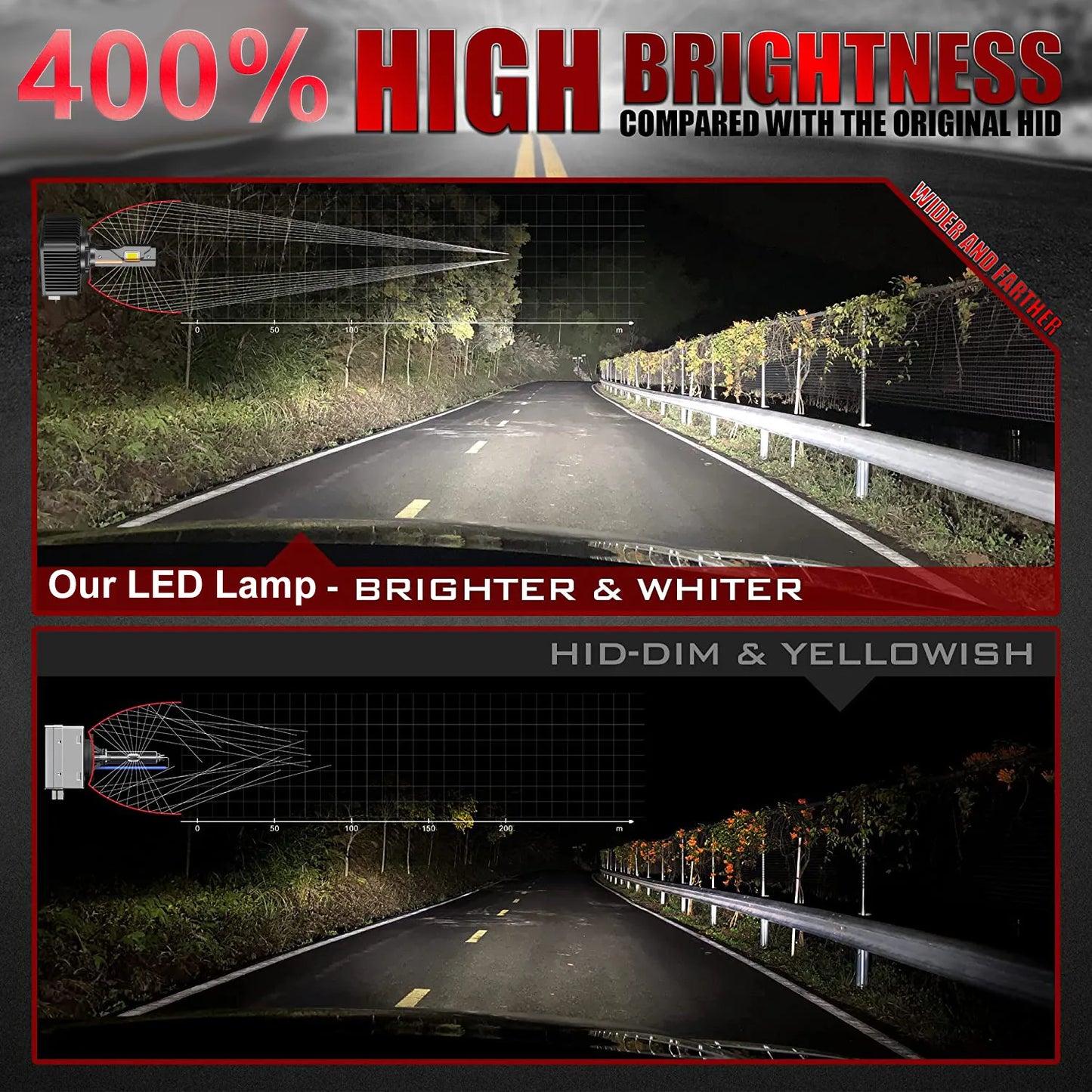 YHKOMS D1S Led Headlight D3S Canbus Bulbs CSP D4S D2S D8S Led 30000LM 110W Super Bright D1R D4R D2R D3R D Series Car Bulb 6000K