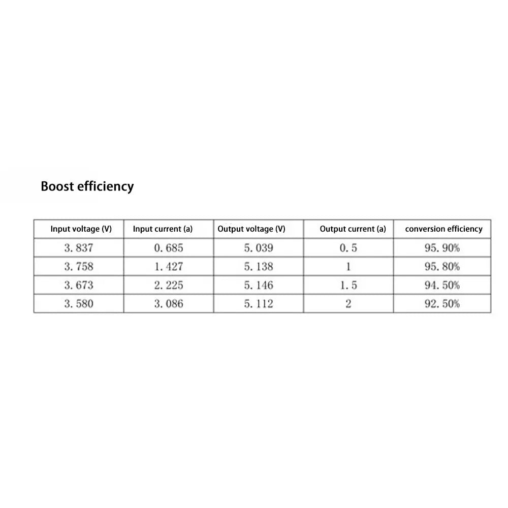 Type-C USB 5V 3A Boost Converter Step-Up Power Module Charge/Discharge Battery Protection Board With Switch LED Indicator