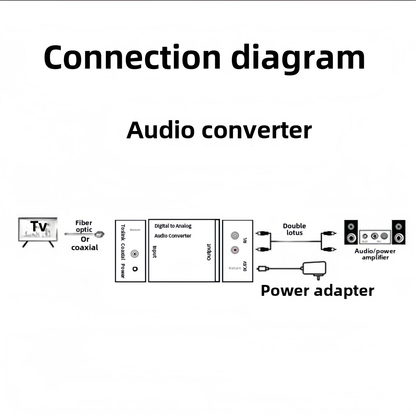 NEW Digital To Analog Audio Converter Support Bluetooth  Suitable For TV Audio Digital Coaxial Fiber Optic Analog Output Conver