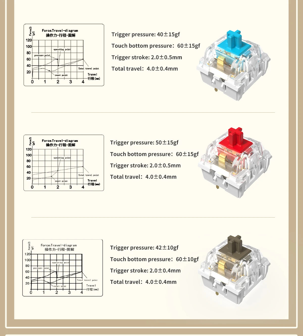Ajazz AK992 Wired keyboard Backlight Keyboard Mechanical Gaming keyboard for Computer Office Gaming