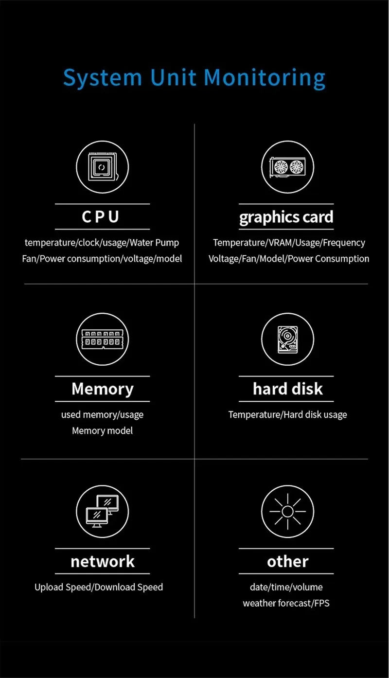 2.1 2.8 Inch IPS Secondary Screen 480x480 USB Water-Cooled Round LCD CPU GPU RAM HDD Monitoring NO AIDA64 MINI PC Gamer Display