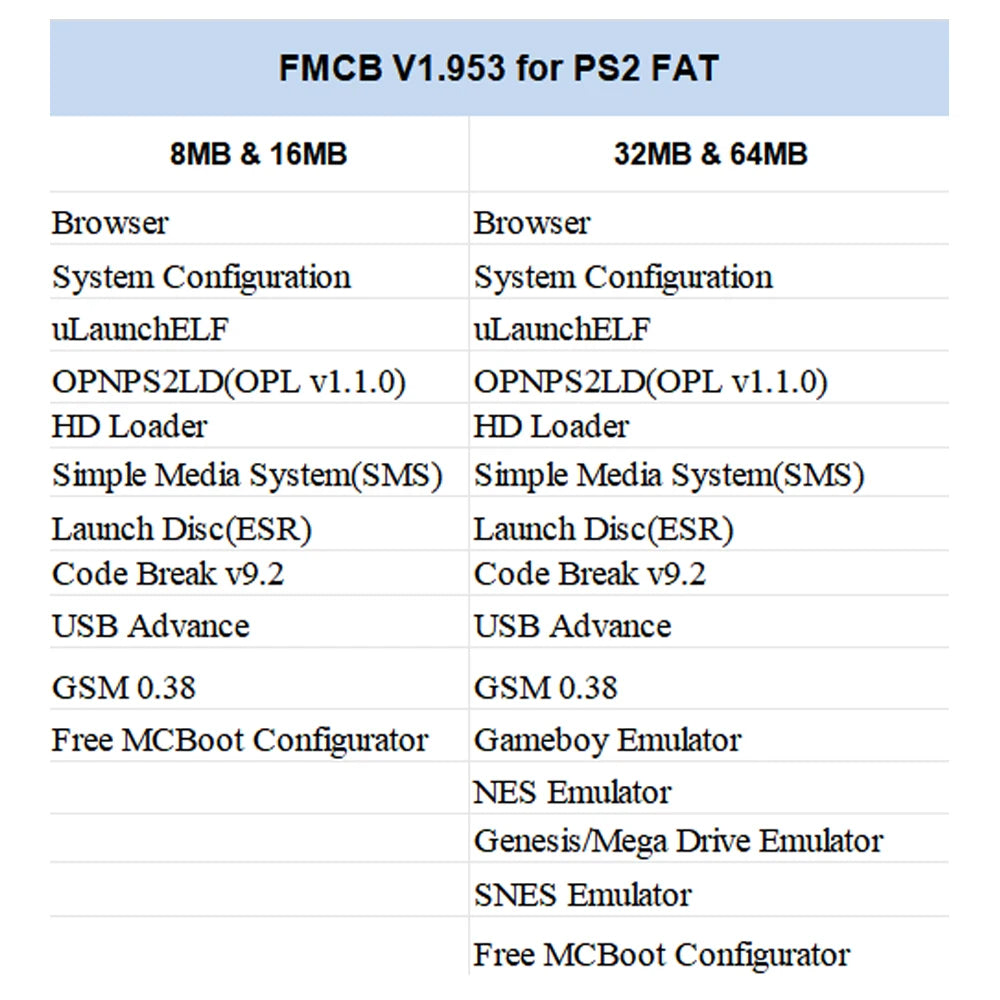 Bitfunx V1.953 Free McBoot FMCB Program Card OPL for PlayStation2 PS2 Fat Game Console