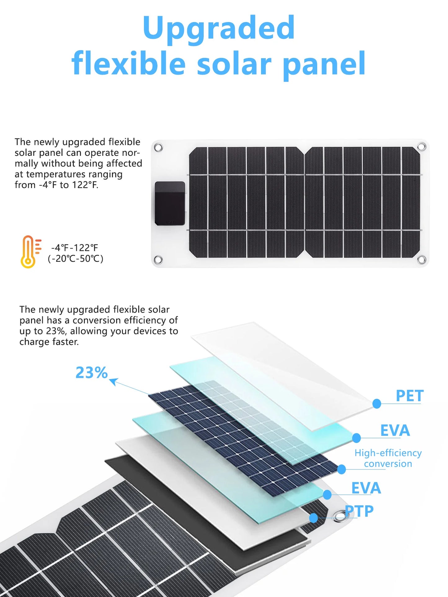 ELEGEEK 60W Solar Panel Charger,5V USB Portable Battery Charger for Cell Phone Outdoor Waterproof Power Bank for Camping