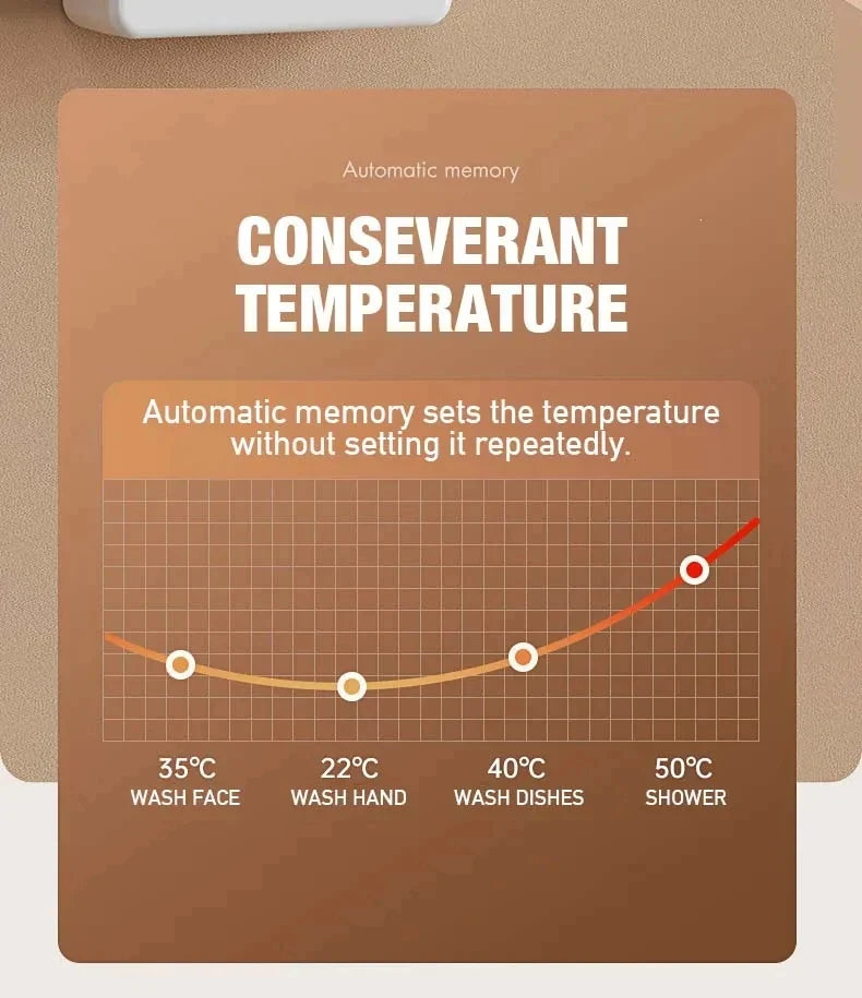 5500W Instant Water Heater 220V Smart Wall Mounted Electric Shower Tankless Instant Water Heater Thermostat for Bathroom Kitchen