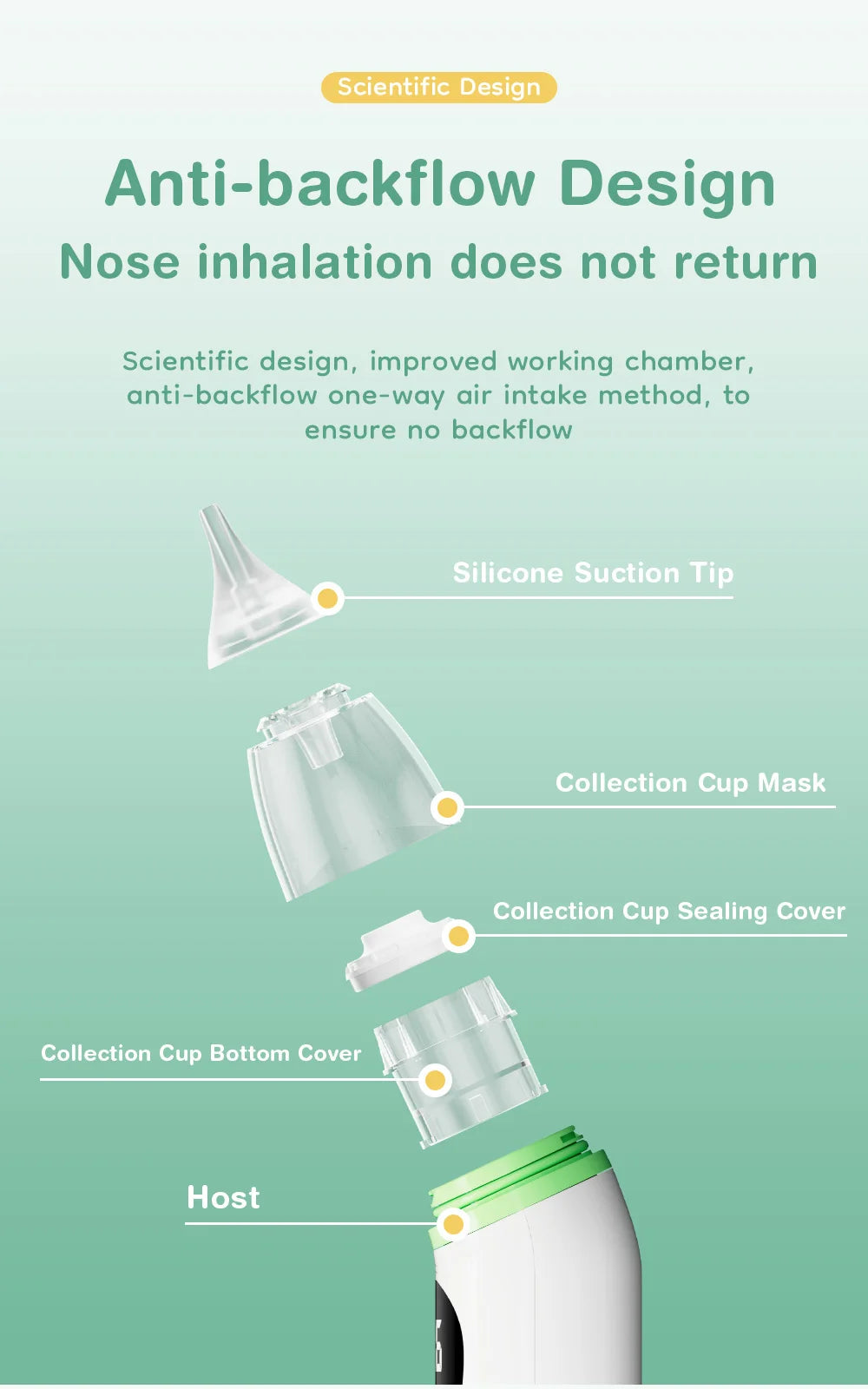 MAMIJOY Electric Nasal Absorber Baby Nose Cleaner Silent Baby Obstruction Rhinitis Cleaner Nasal Aspirator For Newborn U94