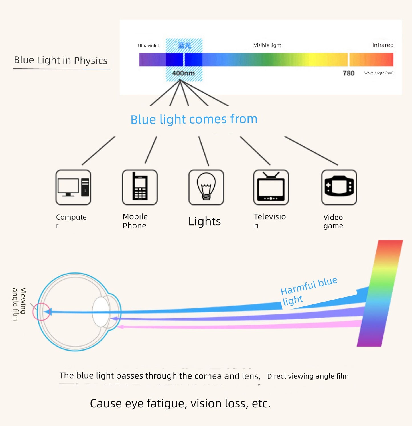 Smart Zoom Automatic Adjustment Degree Reading Glasses Men's Dual-Use HD Progressive Multi-Focus Reading Glasses Glasses Women