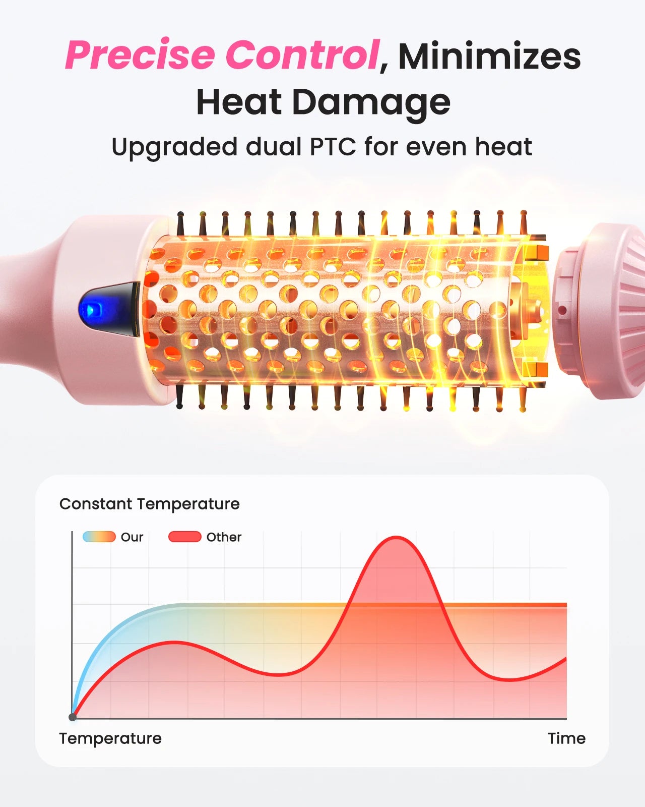 Dual Voltage Ionic Thermal Brush For Curling And Straightening 6 Temperature Settings & LED Digital Display Hot Air Styler