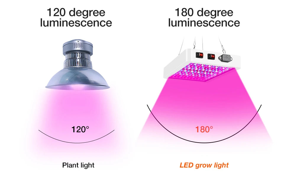 500W 300W LED Full Spectrum Plant Grow Light IR UV Indoor Flower Hydroponics Greenhouse Tent Vegetables Cultivation Growing Lamp