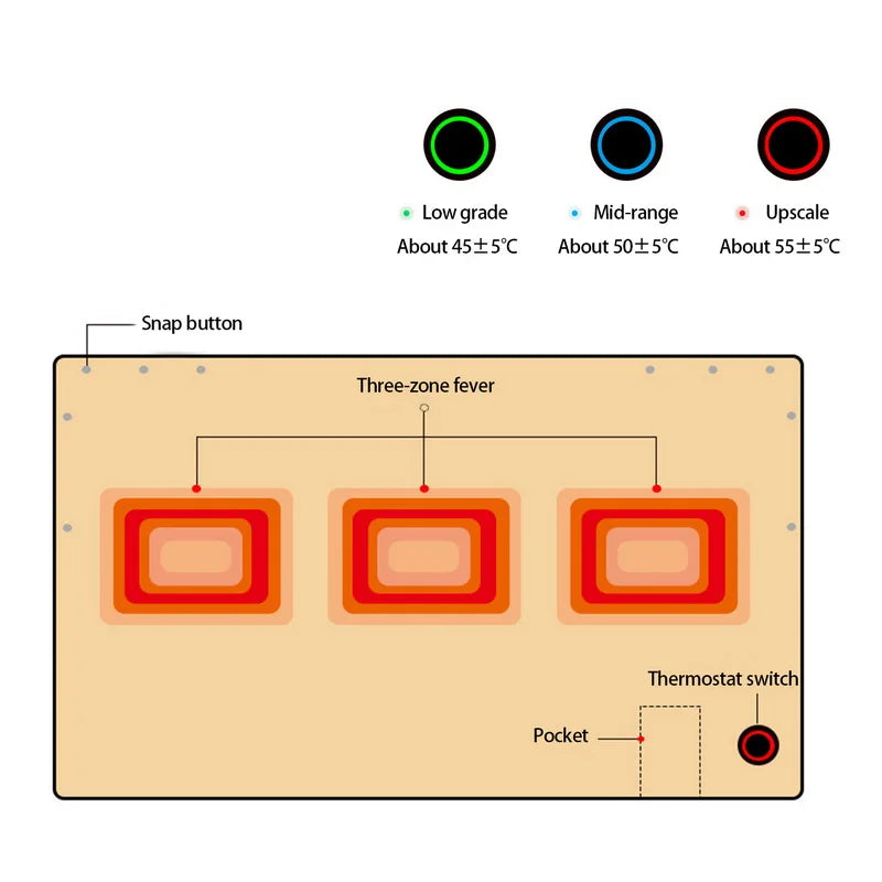 5V USB Large Loose Electric Blanket Powered By Power Bank Winter Bed Warmer Heated Sofa  Blanket Body Heater Bed Warmer Mat