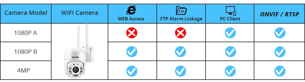 4MP PTZ WIFI IP Camera 1080P CCTV Surveillance Security Protection Wi Fi Outdoor 4X Digital Zoom Street CamHipro CamHi Camara