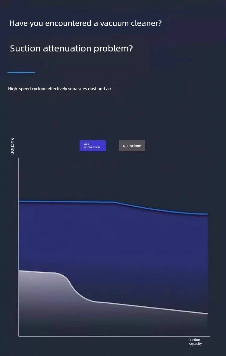 Mini Car Wireless Charging Automobile Vacuum Cleaner For Home Powerful Large Suction High Power Small Handheld Vacuum Cleaner