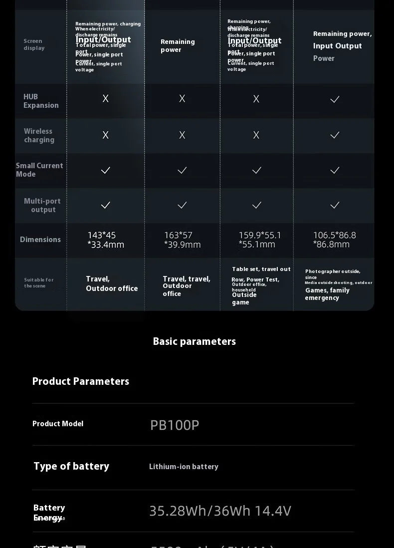 CUKTECH No.10 150w Power Bank Two-Way Fast Charge 10000mAh Portable Powerbank Fast Charging For iPhone16 15 14pro Max Huawei