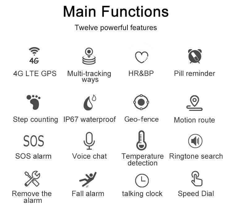 NEW Elderly GPS Tracker 4G SIM SOS Button Wristband GPS Emergency Alarm IP67 Waterproof GPS TrackingHeart Rate Blood Pressure