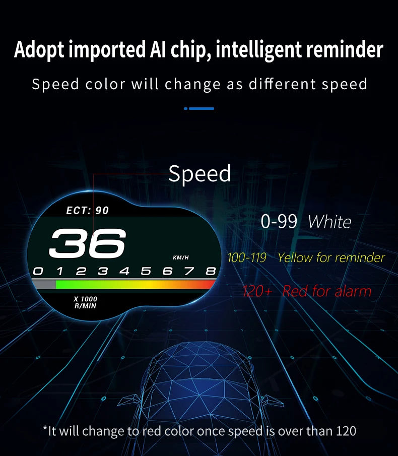 Smart Car HUD OBD2 Head Up Display F9 OBD Car On-board Computer Gauge Auto HUD Digital Odometer Water&Oil temp RPM Auto Meter