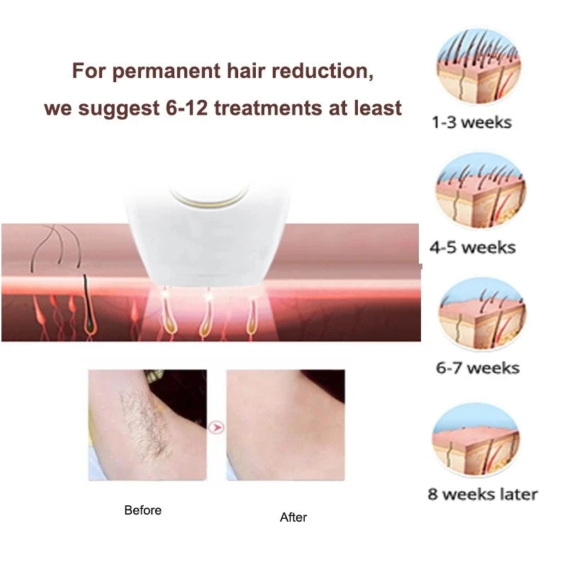 Mini Portable Facial Bikini Permanent Ipl Laser Hair Removal Device Home Whole Body Use Epilator With Rapid Flash Technology