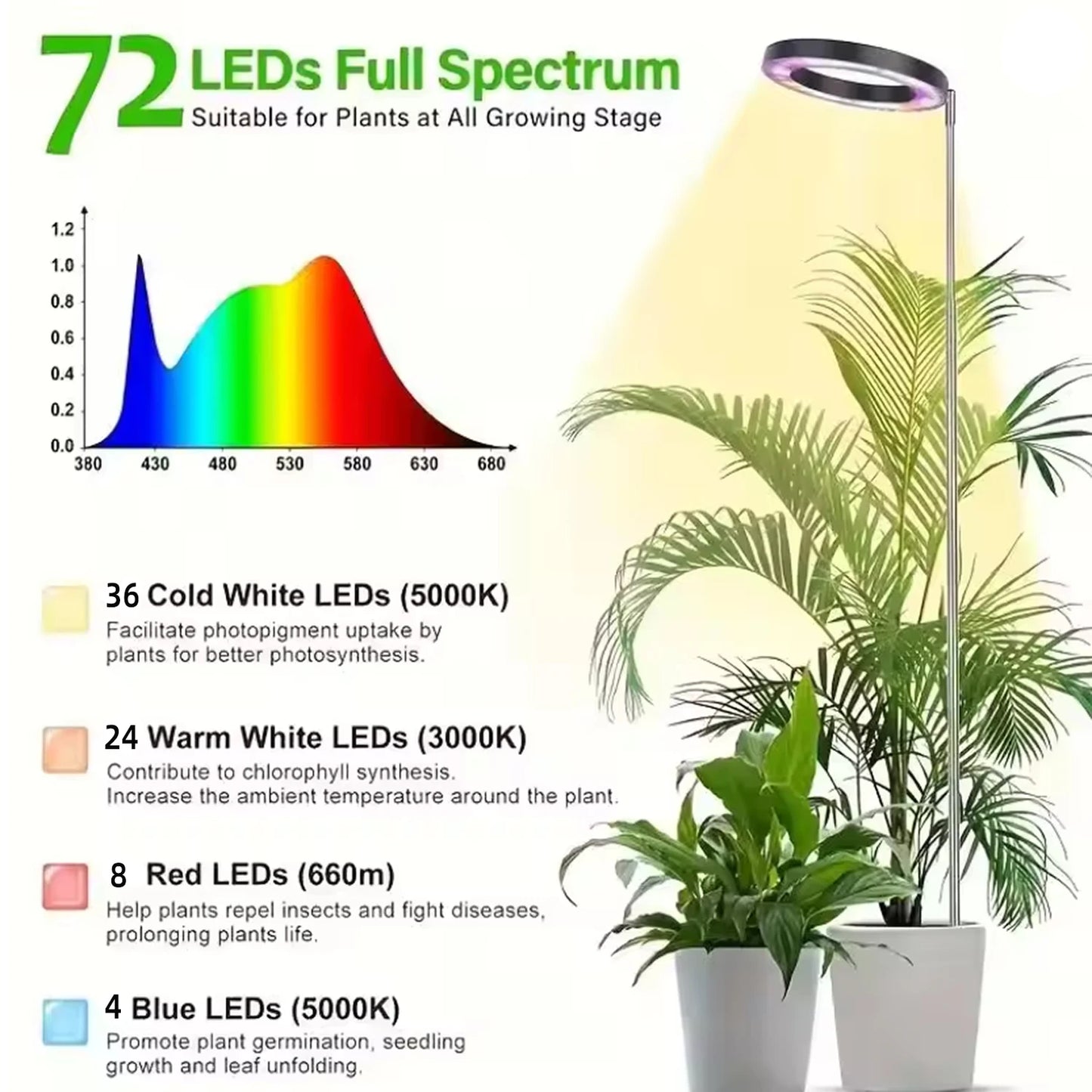 72 Leds Height Adjustable LED Ring Grow Lights Indoor Plants Full Spectrum Large Plant Light for Indoor Plants USB Growing Lamp