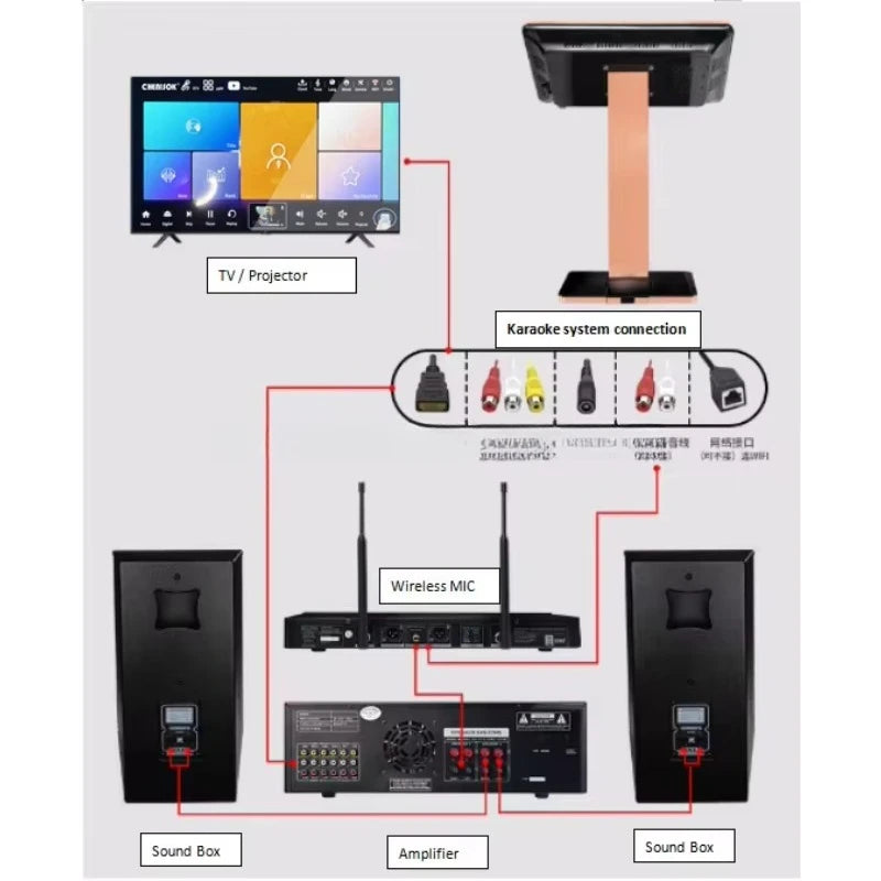Karaoke Machine 21.5 Inch 4IN1 2t House Party Machine Karaoke Set Intelligent Song Selection Karaoke Player