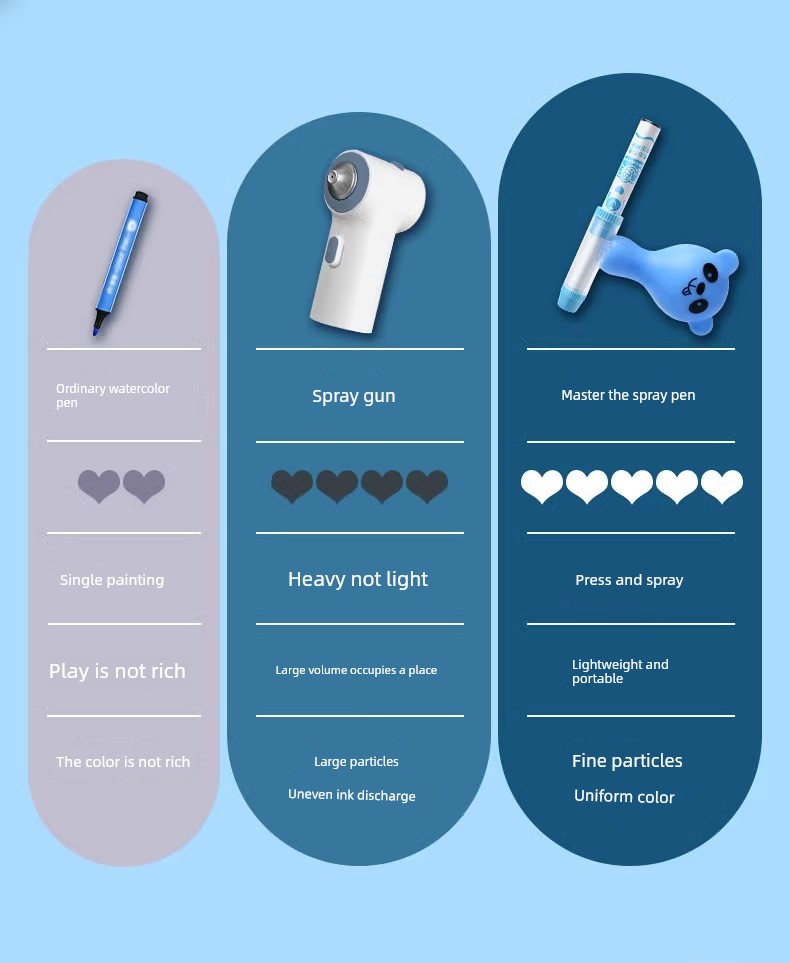 Master 12-Color Children's Watercolor Painting Tools Spray Pen