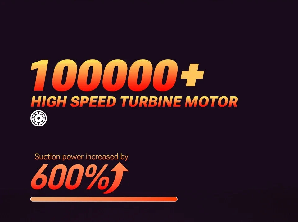 SZUK Mini Air Blower Brushless Motor Turbo Jet Fan Handheld Portable Duct Fan Turbofan Powerful Air Blower Car Vacuum Cleaner